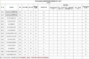 2022年世俱杯决赛皇马5-3利雅得新月！队史第5次问鼎世俱杯冠军！